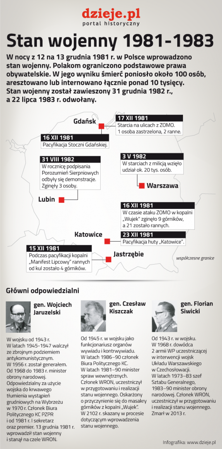Mapa stanu wojennego w Polsce 1981-1982