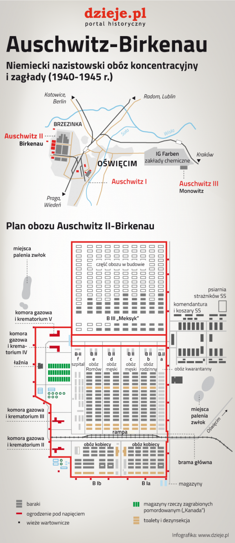 Plan obozu Auschwitz-Birkenau