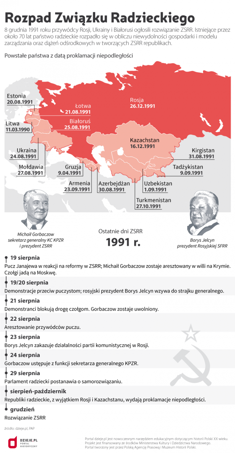 Infografika PAP