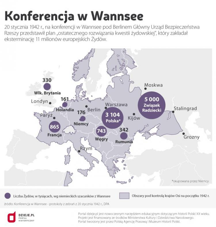 Konferencja w Wannsee. Źródło: Infografika PAP