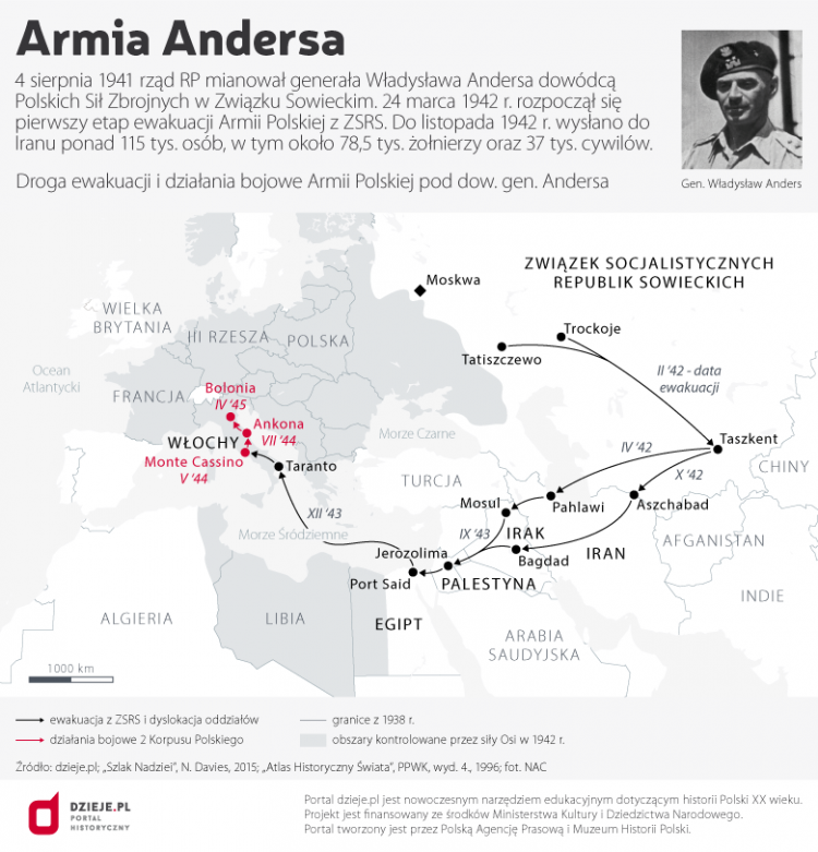 Infografika PAP/Armia Andersa