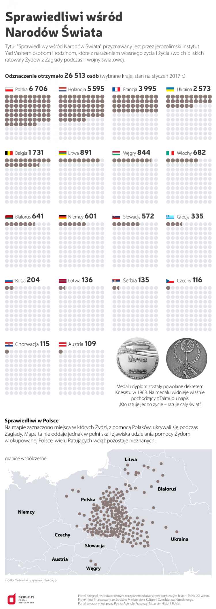 Sprawiedliwi wśród Narodów Świata. Źródło: Infografika PAP