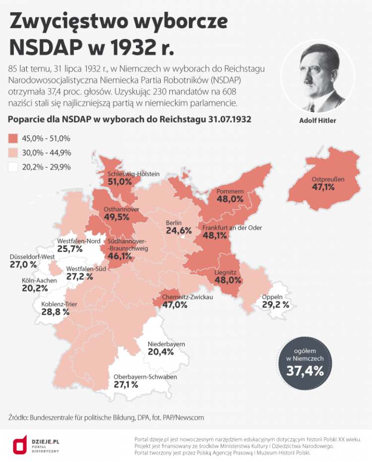 Zwycięstwo wyborcze NSDAP w 1932 r. Źródło: Infografika PAP