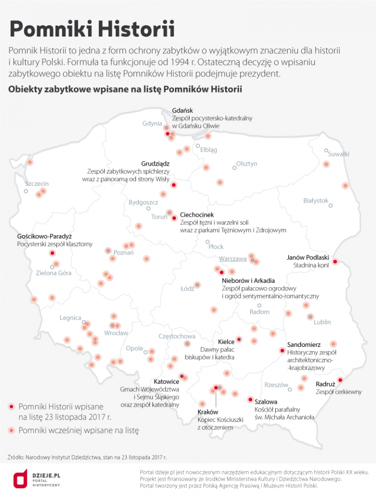 Pomniki Historii w Polsce. Źródło: Infografika PAP