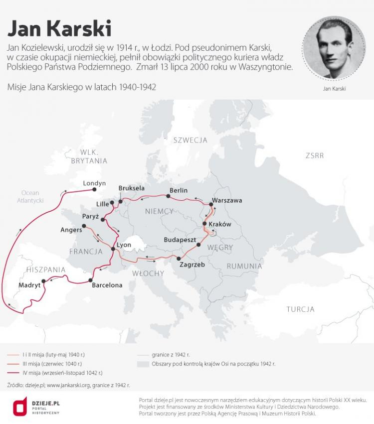 Misje Jana Karskiego (1940-1942). Źródło: Infografika PAP
