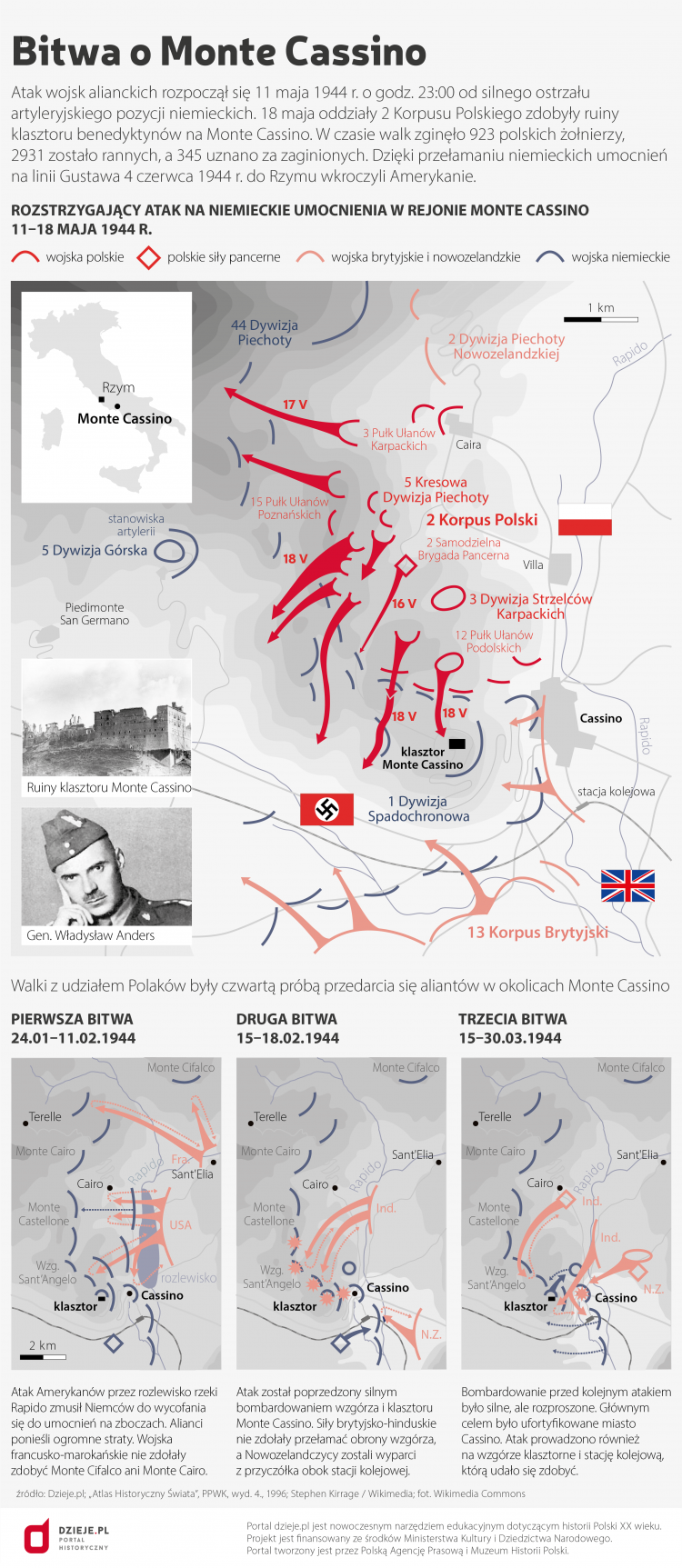 Bitwa o Monte Cassino. Źródło: Infografika PAP