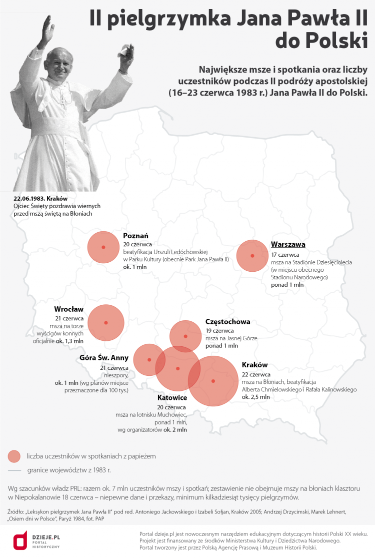 Infografika PAP/Małgorzata Latos