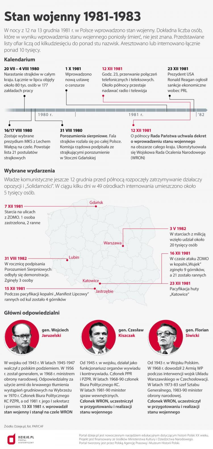 Stan wojenny 1981-1983