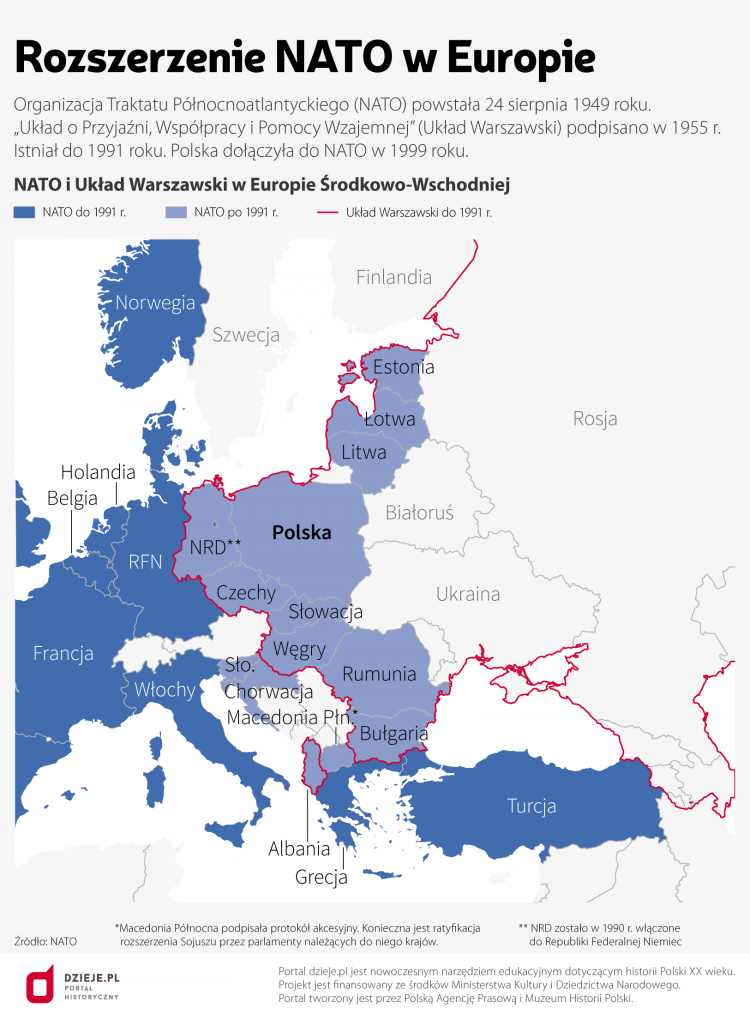 Rozszerzenie NATO w Europie