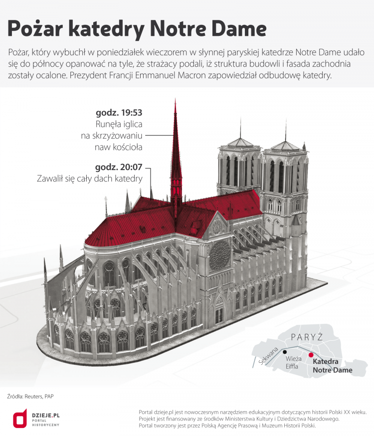 Pożar Katedry Notre Dame