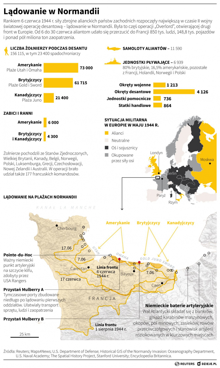 Lądowanie w Normandii