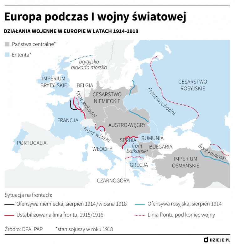 Europa podczas I wojny światowej