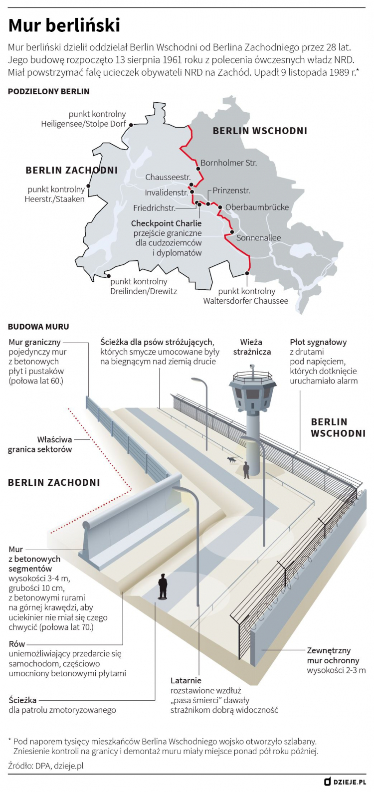Niemcy Berlin 11.11.1989. Po 9 listopada rozpoczęła się żywiołowa rozbiórka Muru Berlińskiego. Otwarta została granica między Berlinem Wschodnim i Zachodnim. Fot. PAP/J. Undro