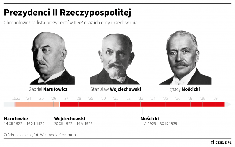 Infografika