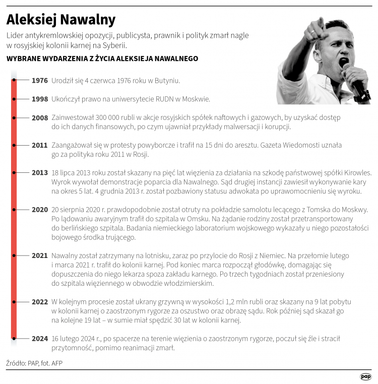 Biogram Aleksieja Nawalnego