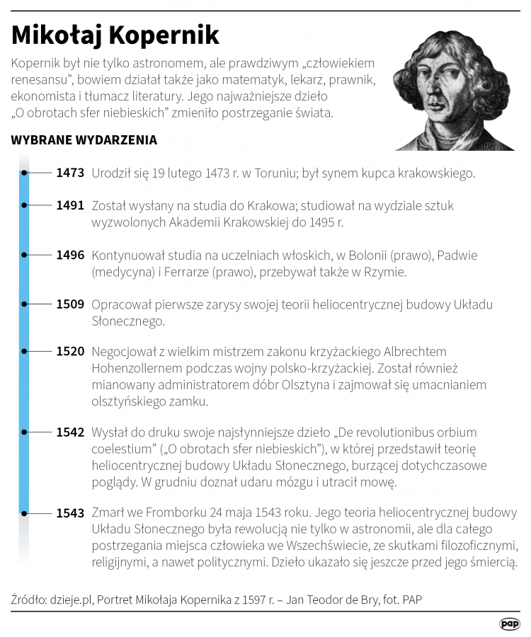 Mikołaj Kopernik - Figure 1