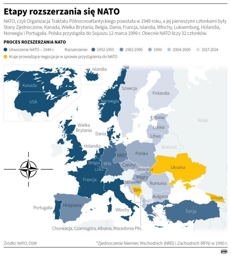 Etapy rozszerzania się NATO