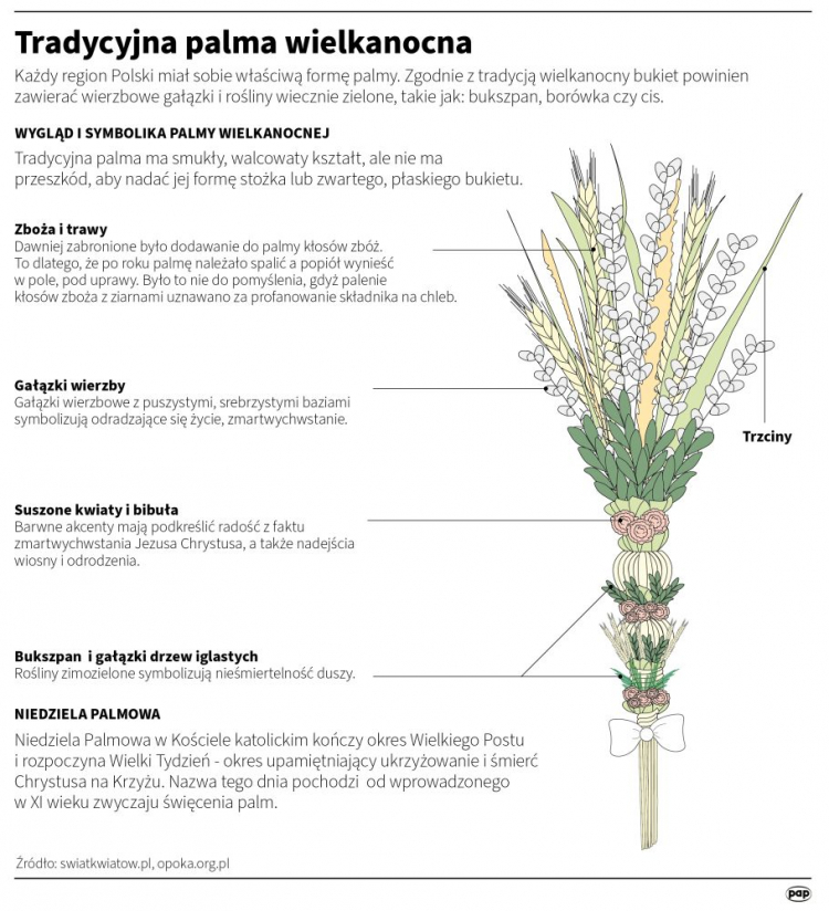 Tradycyjna palma wielkanocna