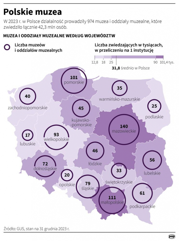 Polskie muzea