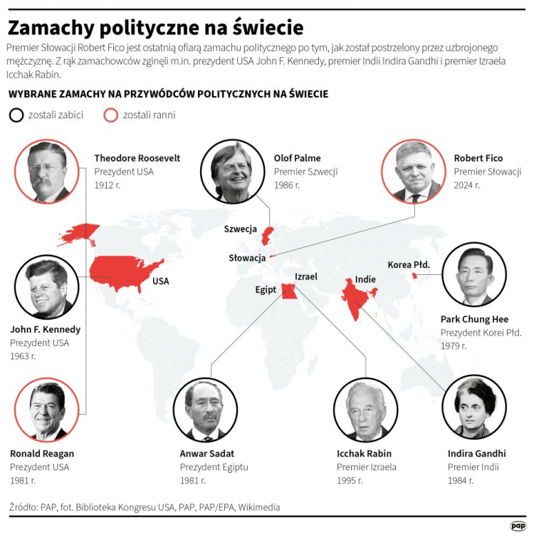 Zamachy polityczne na świecie