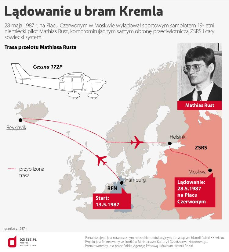 Lot Mathiasa Rusta zakończony lądowaniem na Placu Czerwonym w Moskwie, Infografika PAP/Dzieje.pl