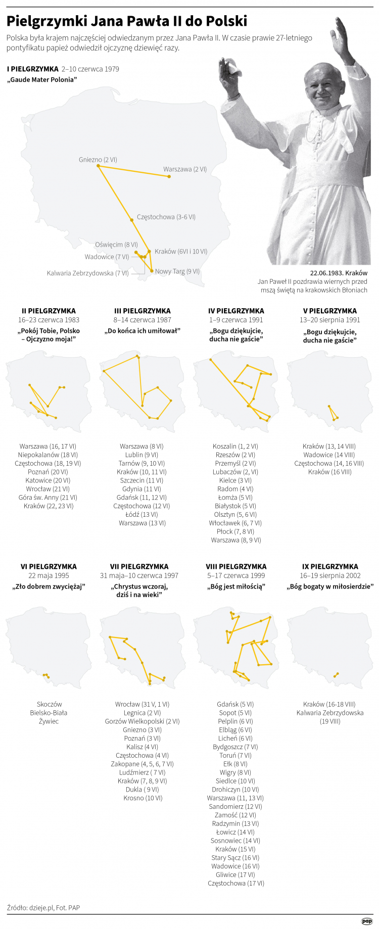 Pielgrzymki Jana Pawła II do Polski