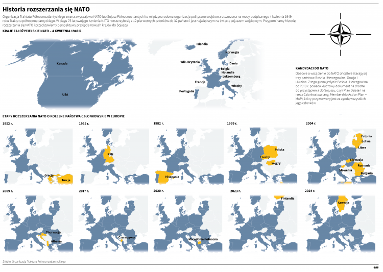 Historia rozszerzania się NATO