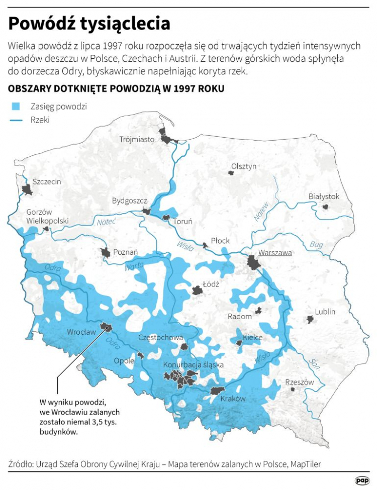 Powódź tysiąclecia