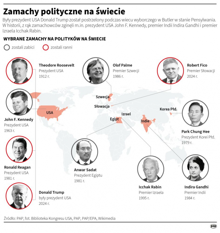 Zamachy polityczne na świecie