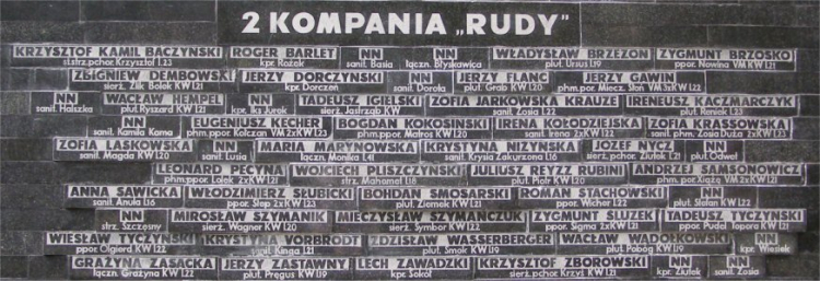 Tablica upamiętniająca żołnierzy batalionu „Zośka” (Powązki Wojskowe). Drugie nazwisko z prawej: Roger Barlet, ps. Rożek, był to francuski ochotnik, dezerter z Wehrmachtu. /Źródło: fr.wikipedia