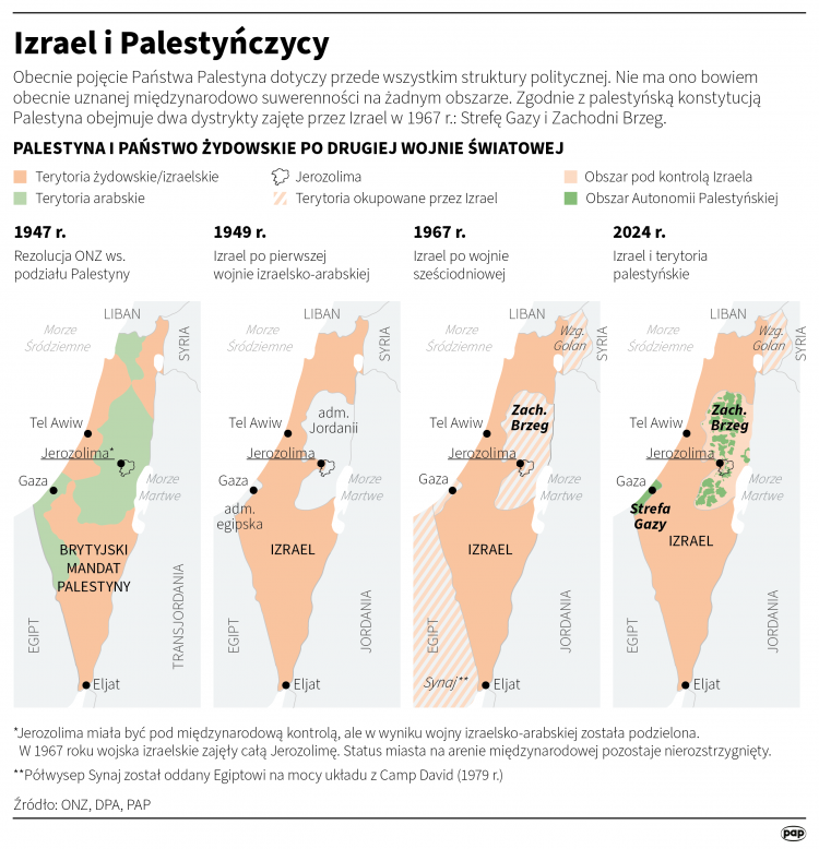 Izrael i Palestyńczycy