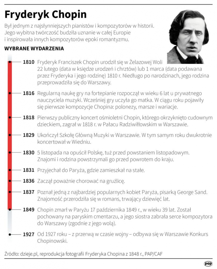 Fryderyk Chopin