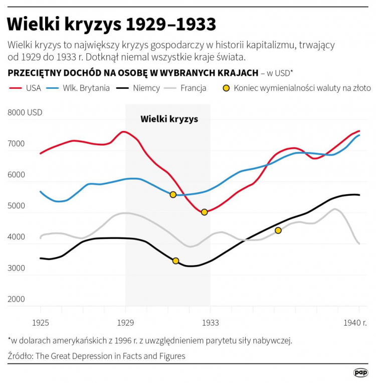 Wielki kryzys 1929–1933