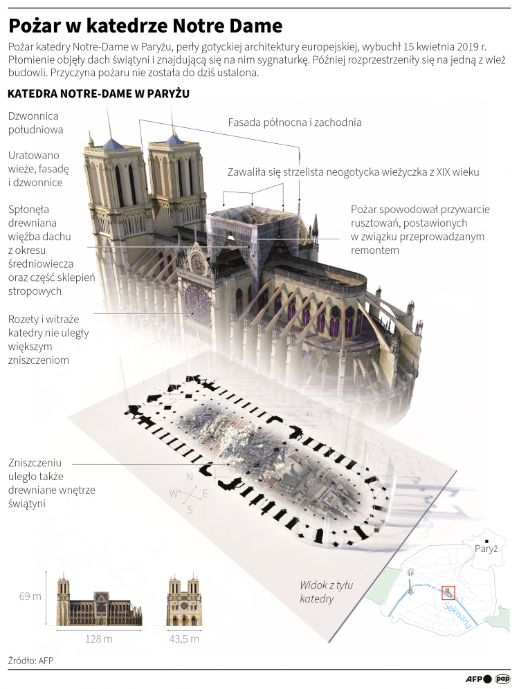 Katedra Notre Dame w Paryżu odbudowana po pożarze, infografika PAP