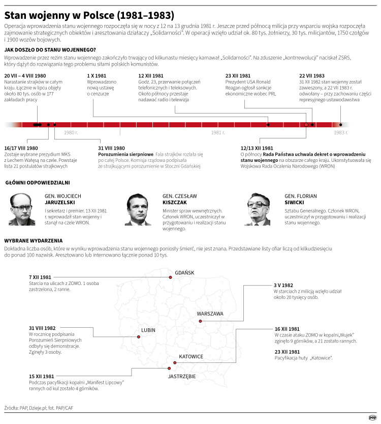 Stan wojenny w Polsce, infografika PAP
