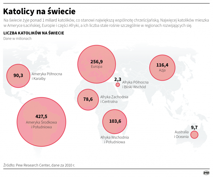 Katolicy na świecie, infografika PAP/Michał Czernek