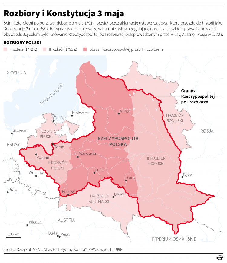 Konstytucja 3 Maja i rozbiory, infografika PAP/Maciej Zieliński, Michał Czernek