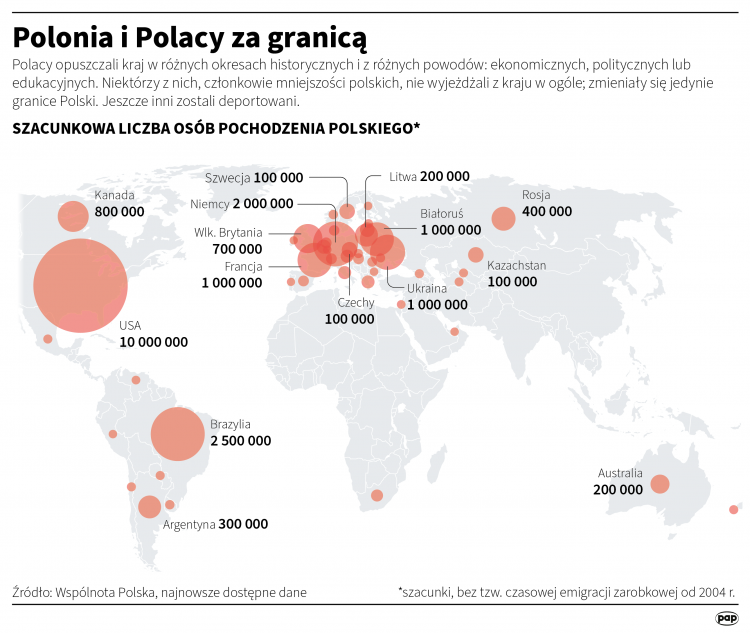 2 maja jest obchodzony Dzień Flagi Rzeczypospolitej Polskiej oraz Dzień Polonii i Polaków poza granicami kraju. Dzień później przypada Święto Konstytucji 3 maja.