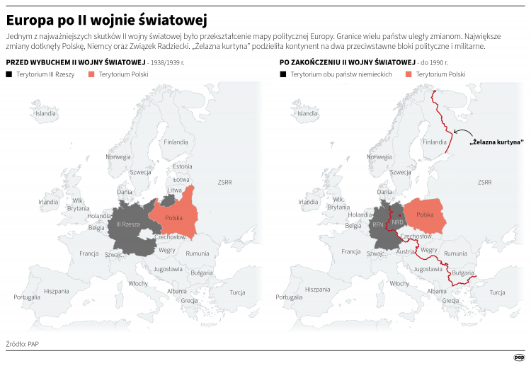 Dwa bloki w Europie po II wojnie światowej