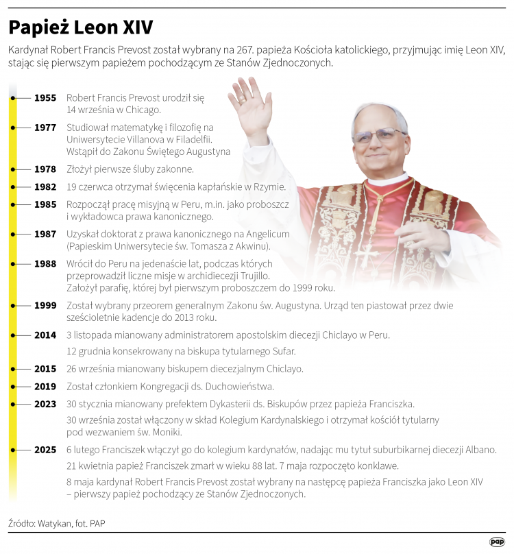 Życiorys papeiżą Leona XIV