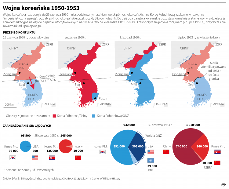 Wojna koreańska, infografika PAP/Adam Ziemienowicz