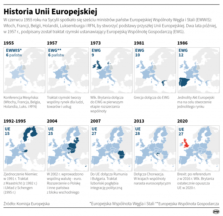 Historia Unii Europejskiej, infografika PAP/Adam Ziemienowicz
