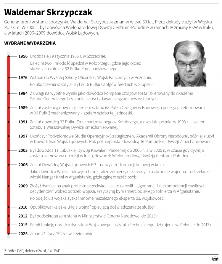 Gen. Waldemar Skrzypczak zmarł 21 lipca 2025 r.