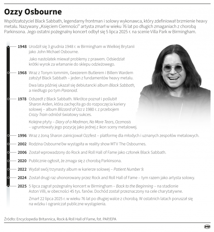 Ozzy Osbourne zmarł 22 lipca 2025 r.