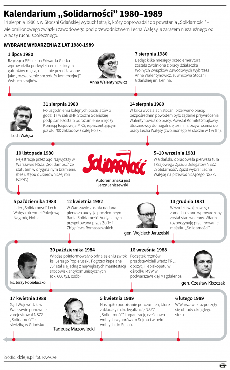 Autor: PAP/Adam Ziemienowicz
