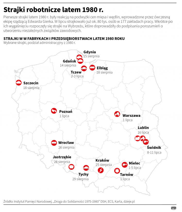 Strajki latem 1980 roku