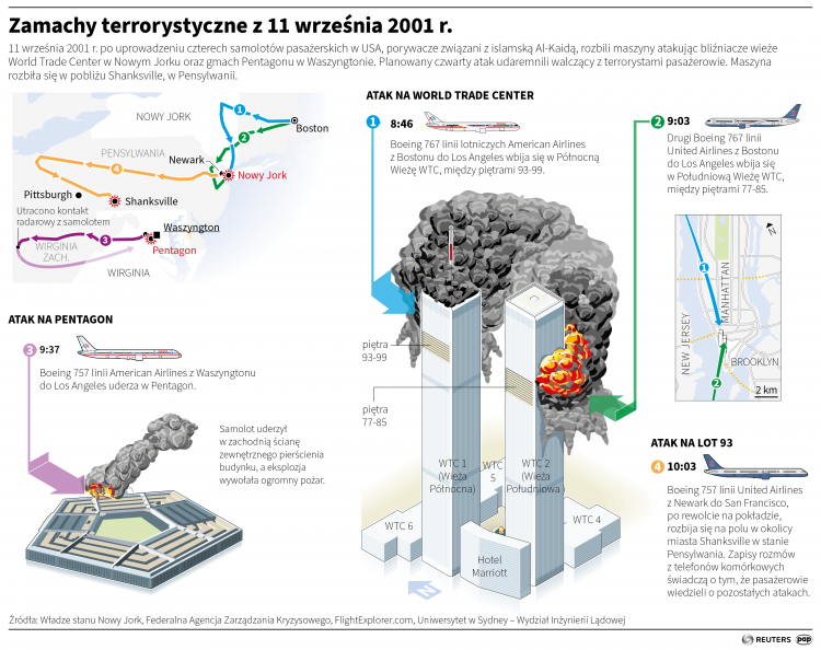Zamachy terrorystyczne z 11 września 2001