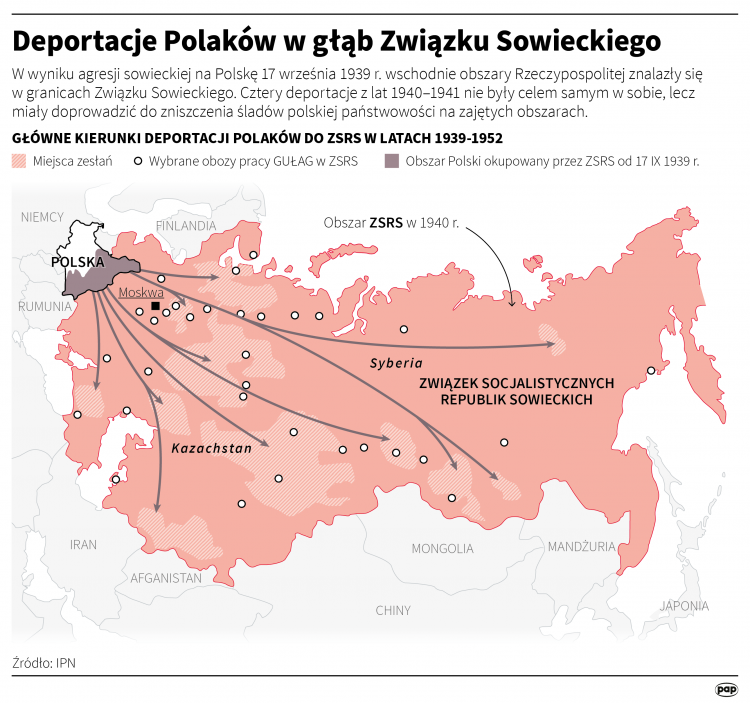 Kierunki zesłań Polaków
