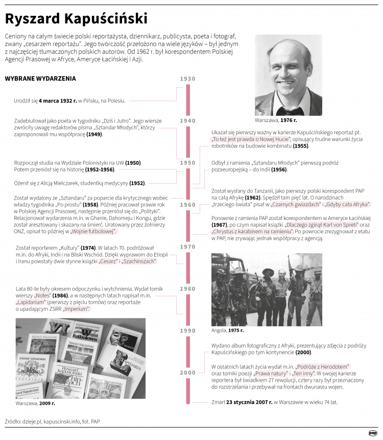 Ryszard Kapuściński