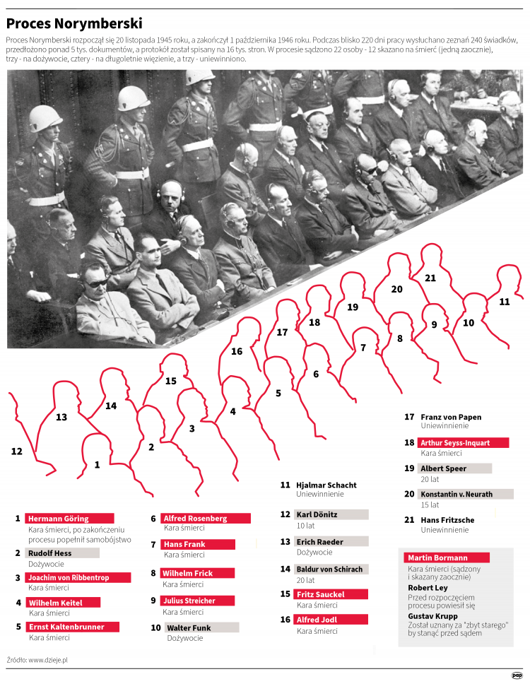 PAp/Adam Ziemienowicz 